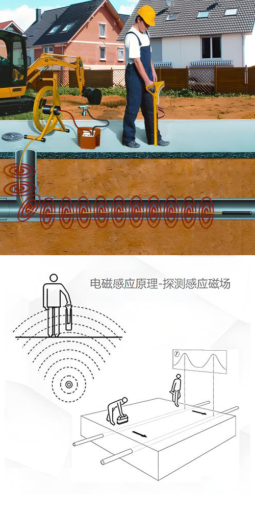 GDBN-GX010地下综合管线探测仪工作原理图