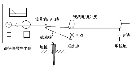 L012路径仪连线示意图
