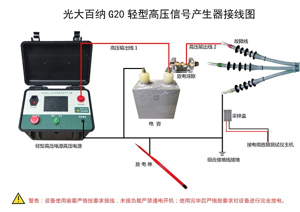 GDBN-G20电缆故障检测高压接线图