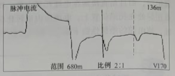 A相对金属护层所测故障波形