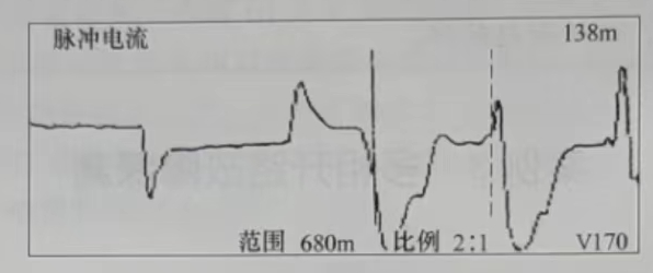 C相对金属护层所测故障波形