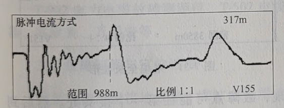 脉冲电流法测试故障波形