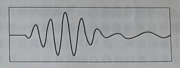 图1-1电缆故障点放电的声音波形