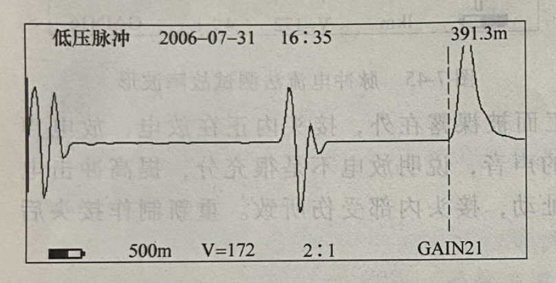 图15-2 电缆全长波形