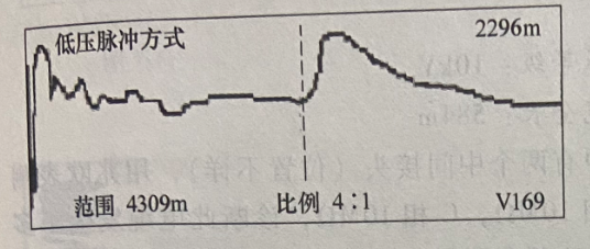 图17-2 电缆全长波形 