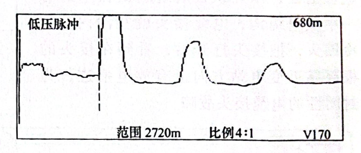 图23-2电缆全长波形