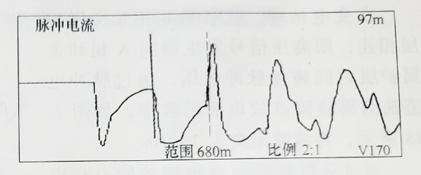 图26-2 脉冲电流法测故障波形