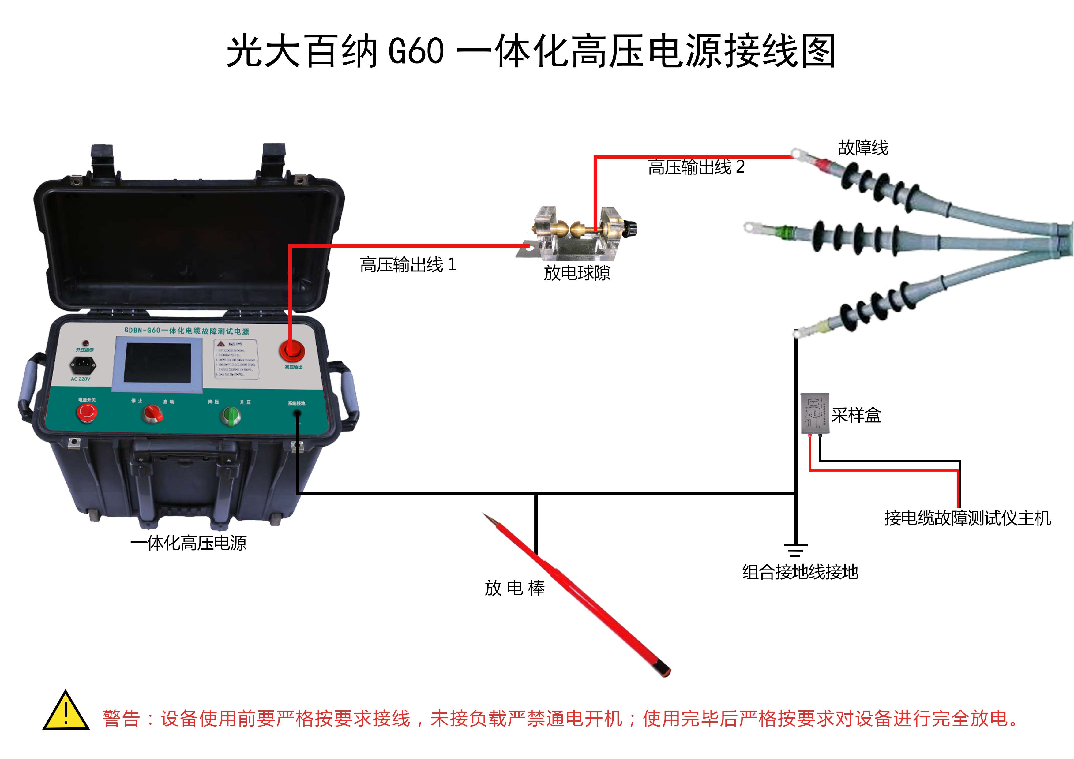 GDBN-G60电缆测试高压信号发生器接线示意图