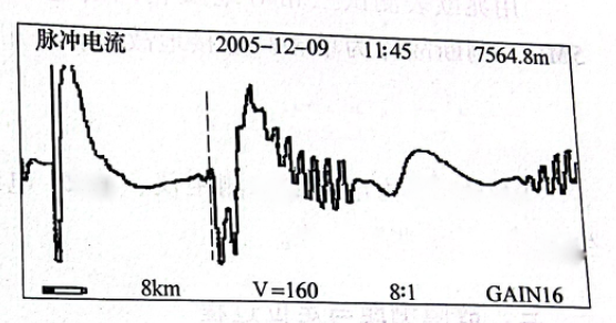 图29-3脉冲电流测故障波形