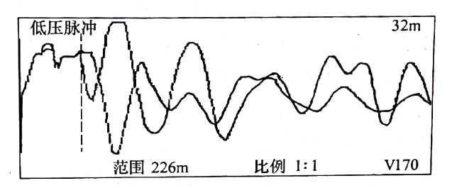 图33-3 在锯断处，用低压脉冲法通过， C相对铜屏蔽测得的比较波形