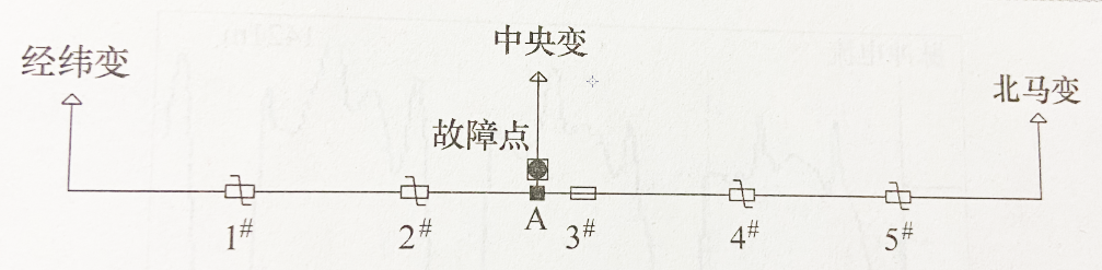 图34-1 电缆敷设示意图