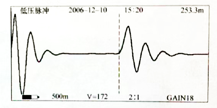 图35-2 电缆全长波形 