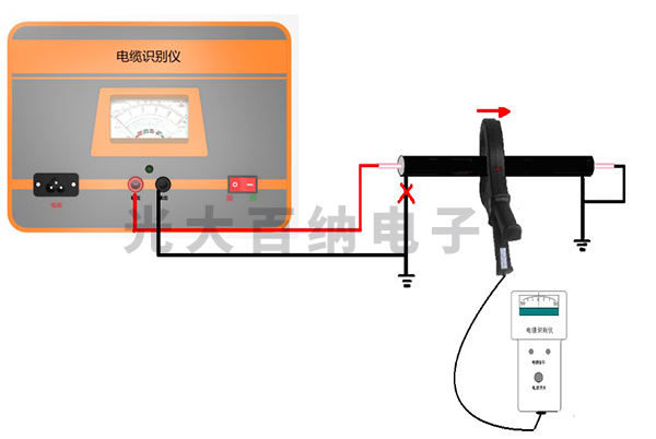 电缆识别仪测试前仪器接线