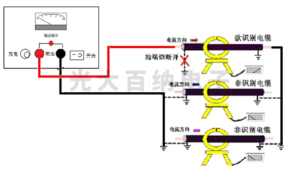 不带电电缆识别工作判别