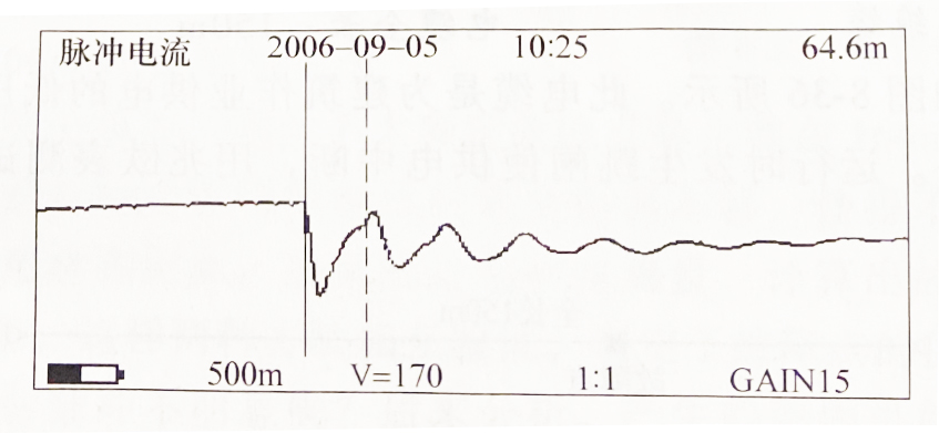 图2-8-4脉冲电流故障波形
