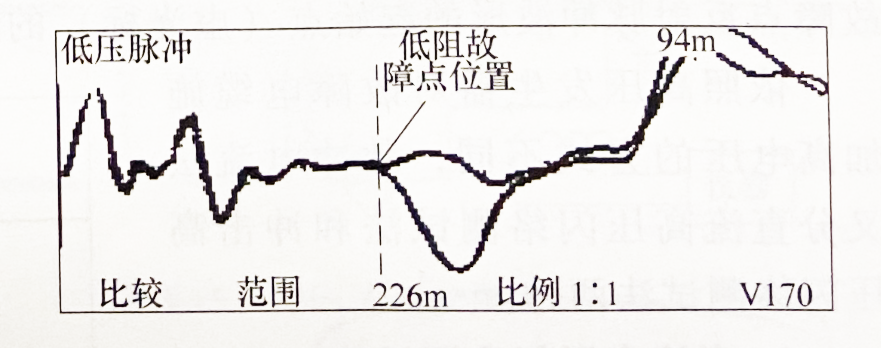 电缆故障测试仪低压脉冲比较法实测低阻故障波形