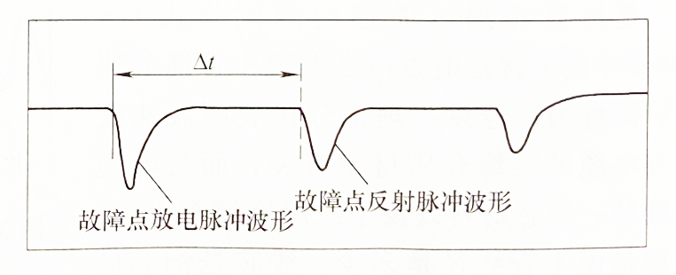 脉冲电流法测试波形