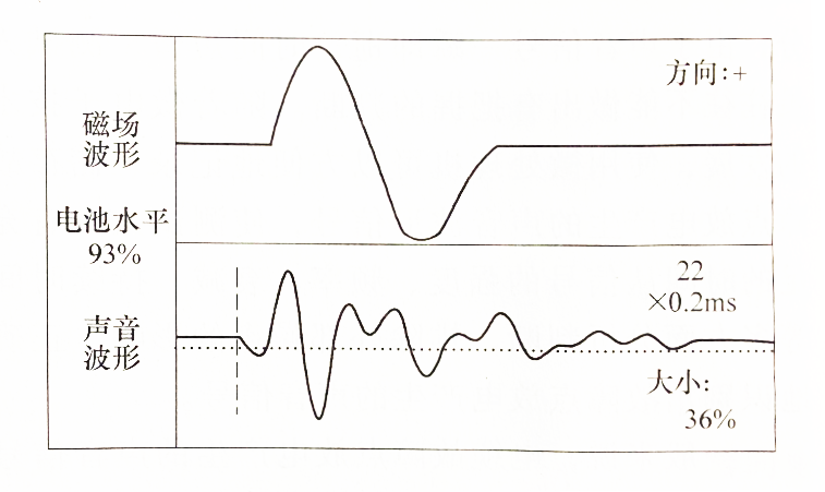  图1 声磁同步法定点的液晶显示