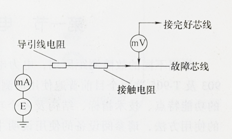 图2- 测量端等效接线