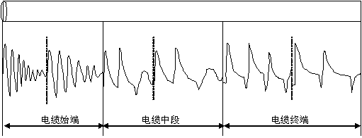 闪络法测试波形的变化规律图
