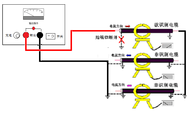 GDBN-S013电缆识别仪不带电电缆识别接线方式