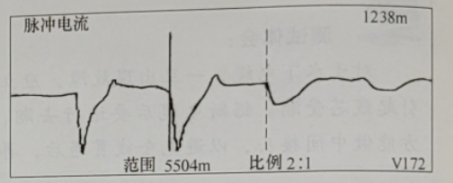 图7-3脉冲电流法测试故障波形