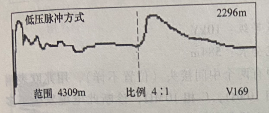 图17-3  低压脉冲法测试故障波形