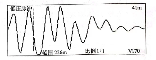 图21-2 低压脉冲法测故障波形
