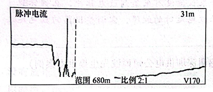 图24-3 电缆A相故障波形