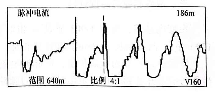 图25-3脉冲电流测试故障波形
