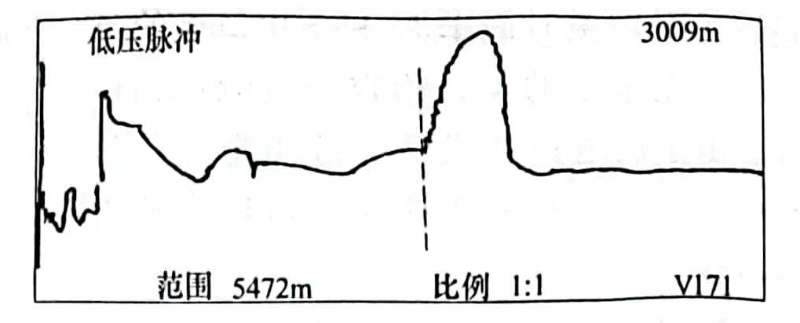 图27-2 电缆全长波形
