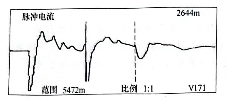图27-3 变电站端测脉冲电流故障波形
