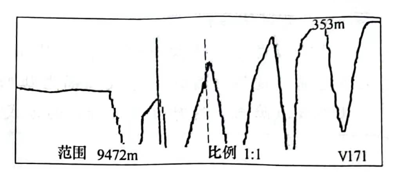 图27-4 电杆端脉冲电流故障波形