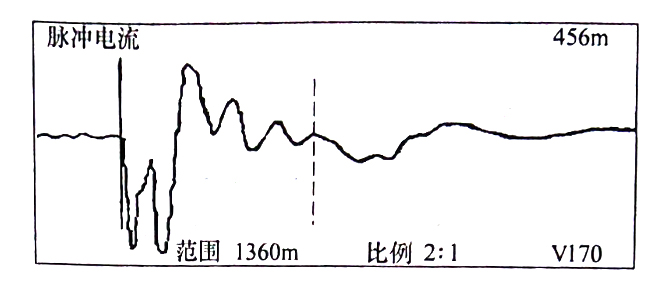 图33-2 在变电站，用脉冲电流法通过，C相对铜屏蔽测得的波形