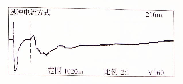 图2-11 电缆故障波形