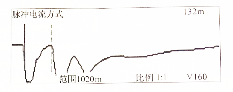 图2-13 A、B相间放电测得的故障波形
