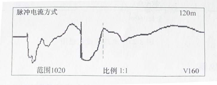 图8-21C相对金属护层测电缆故障波形图