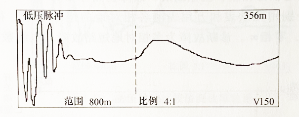 图2-30在泵站低压脉冲法测电缆开路波形