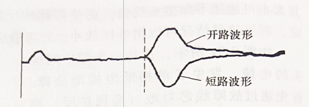  图1电缆终端开路与短路 脉冲反射波形比较
