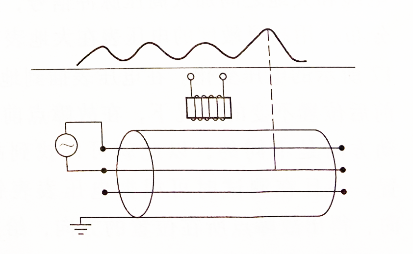 图1 用音频感应法探测电缆相间短路故障
